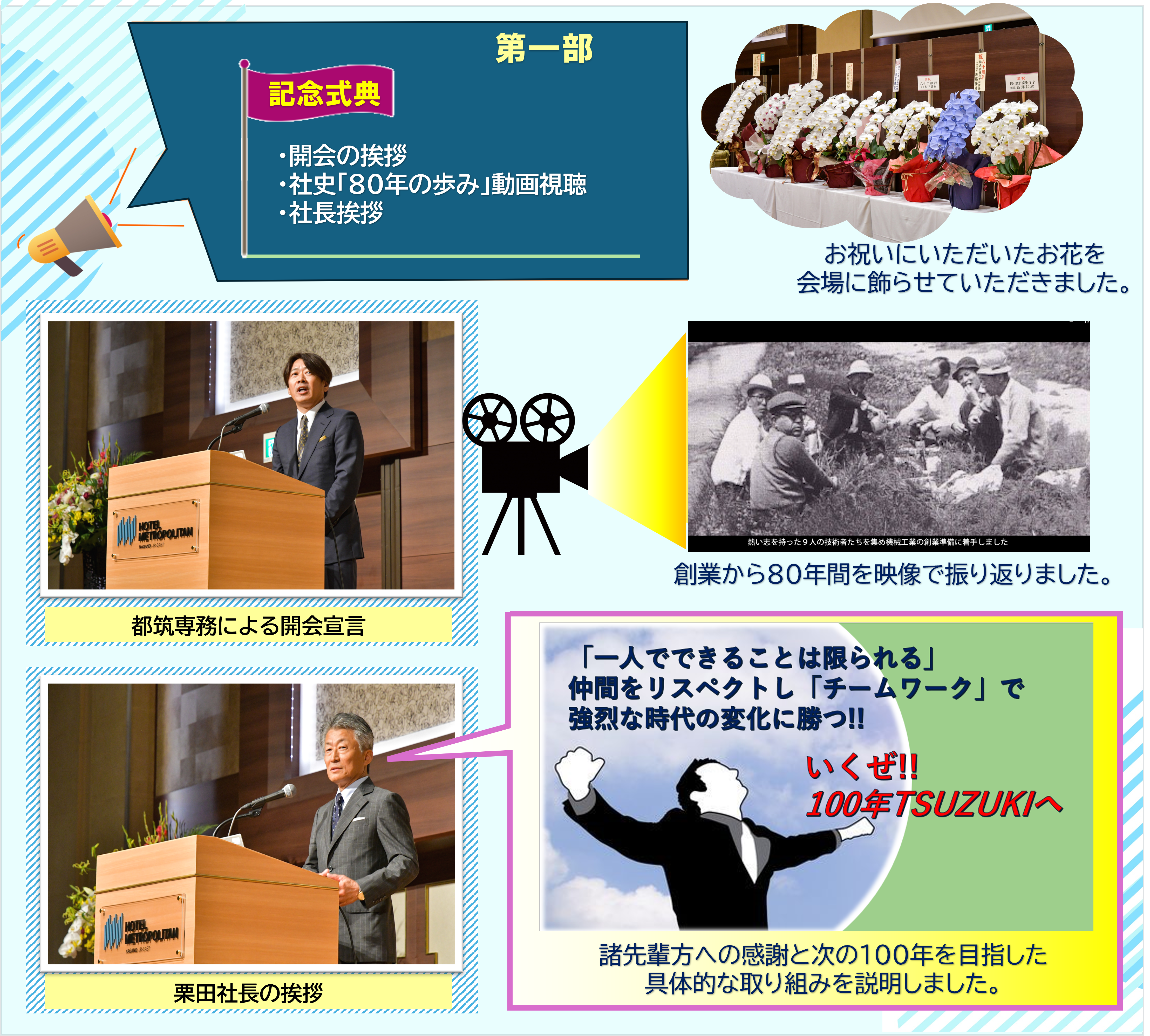 創立80周年記念の集い」を開催しました。
