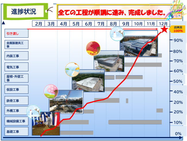完成3.png