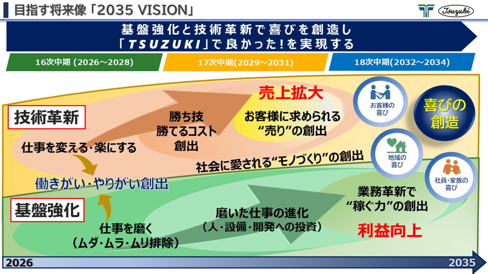 2035vision_img