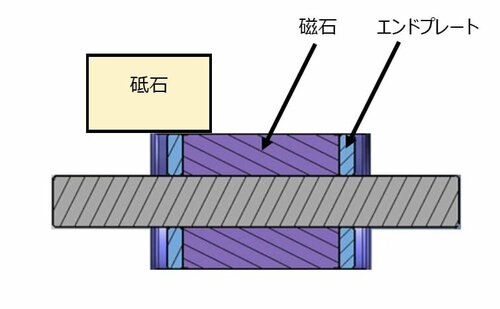 エンドプレートと共研磨_マグネット内蔵シャフトMIRS_都筑製作所.jpgのサムネイル画像