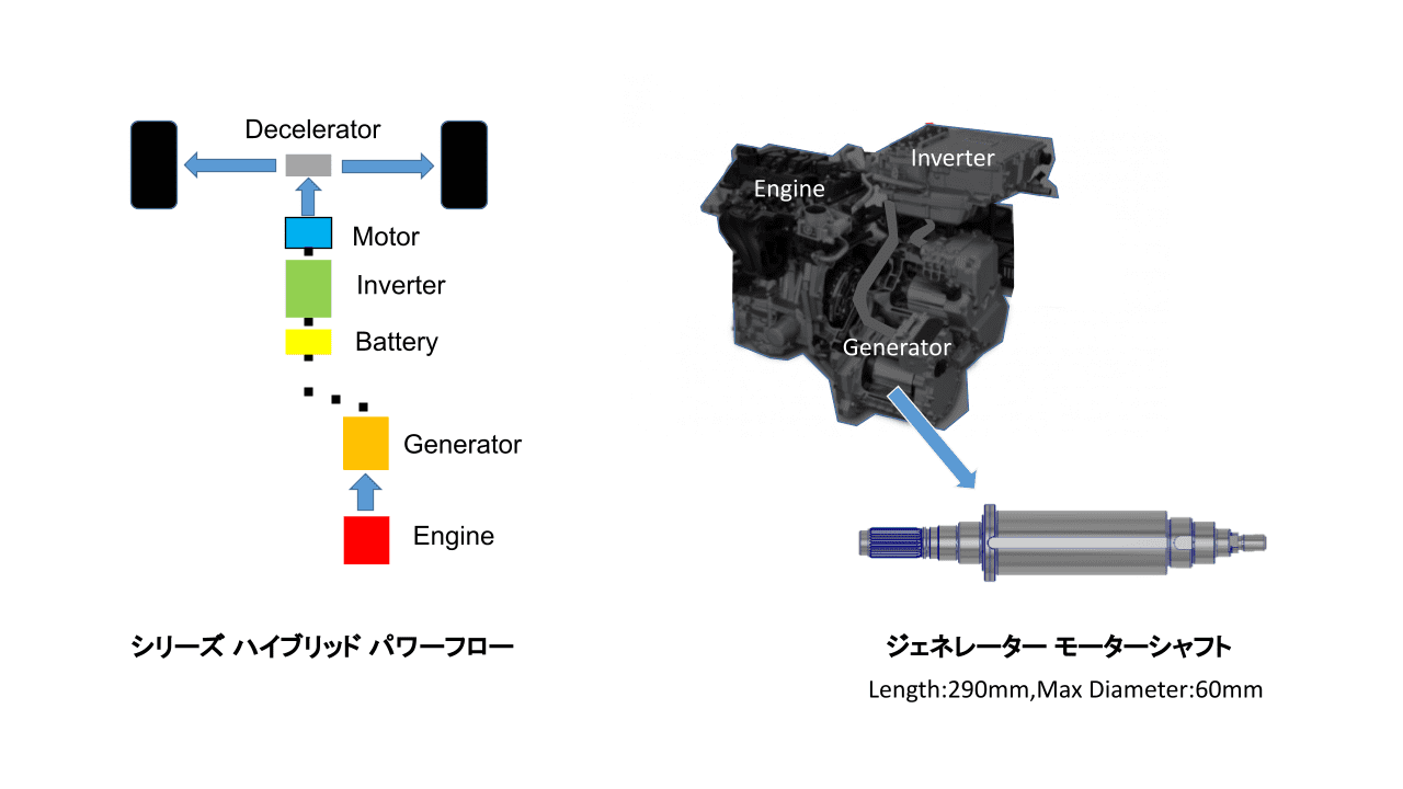 ジェネレーターモーターシャフトの画像｜シリーズハイブリッド車に搭載される発電機用シャフト｜都筑製作所.png