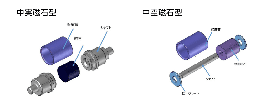 マグネット内蔵シャフト『MIRS』の構成部品都_筑製作所のコピー (1).png