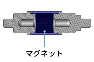 ローターシャフトの種類と特徴 ③ マグネット内蔵型シャフト｜都筑製作所.jpg