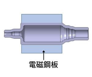 ローターシャフトの種類と特徴 ② 中空シャフトの特徴その2